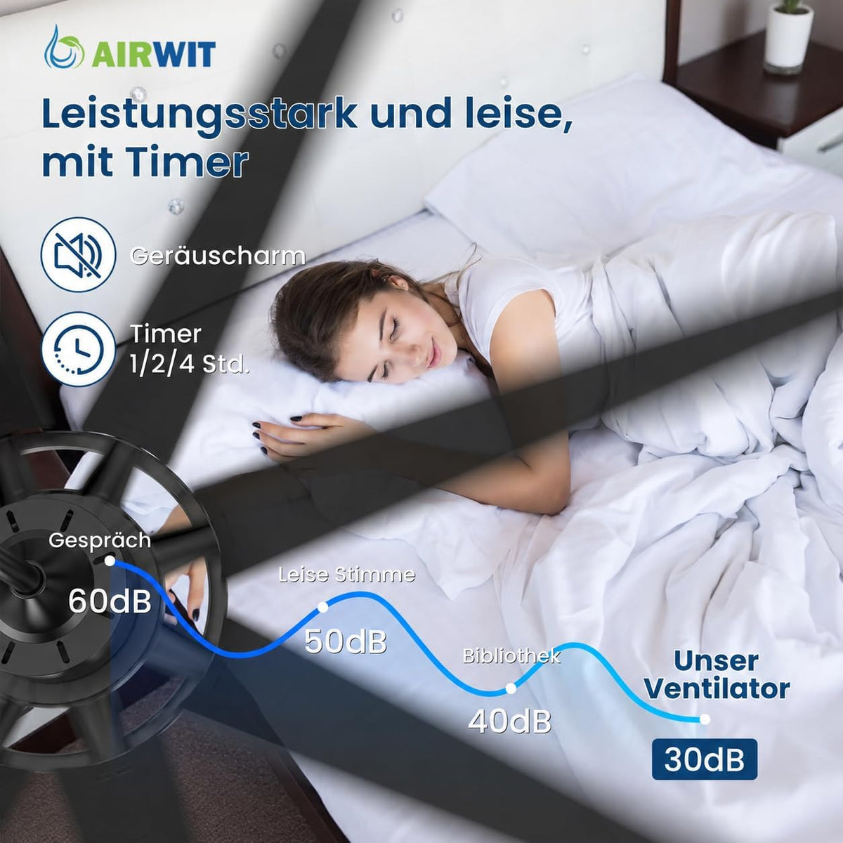Airwit 183cm Deckenventilator mit Beleuchtung Extra Groß, Verbundholz Outdoor Leise Deckenventilator mit Licht und Fernbedienung, Lampe mit Ventilator