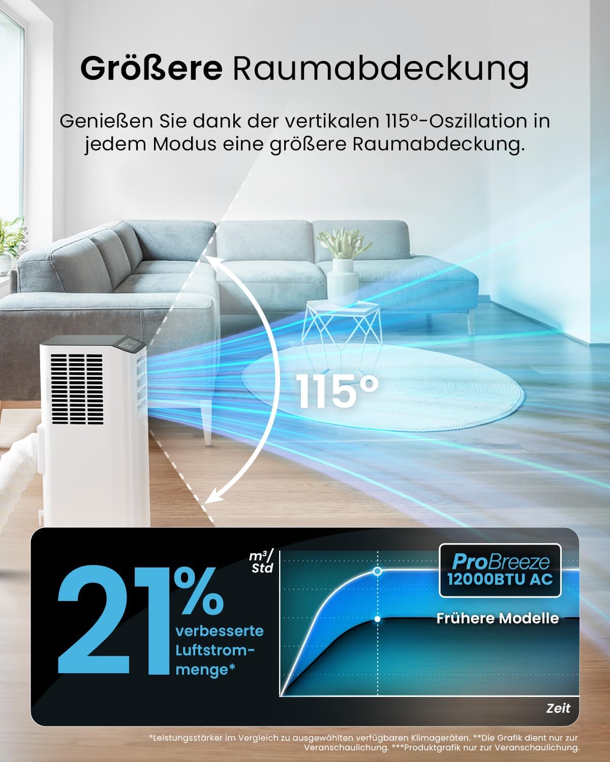 Pro Breeze 12000 BTU Mobile Klimaanlage (Räume bis 50m2) – Klimaanlage mobil mit App-Steuerung, Timer & LED-Display – inkl. Fensterabdichtung &