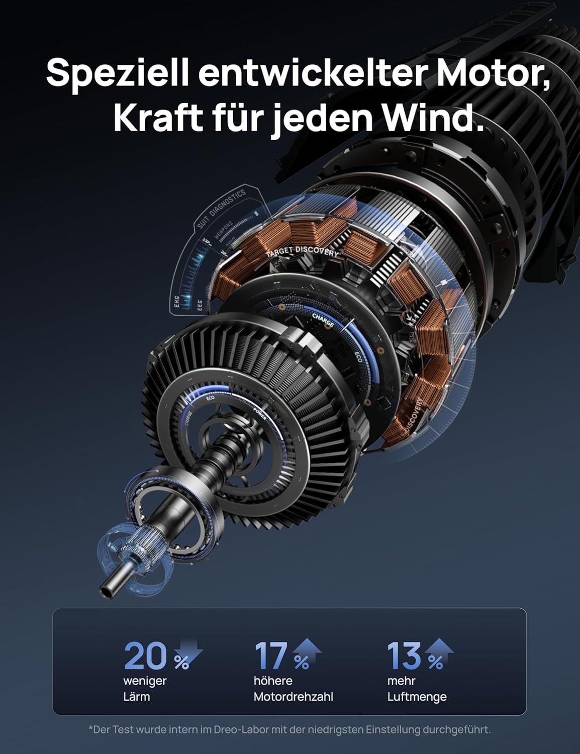 Dreo Smart 20dB DC Motor Turmventilator Leiser, 11M Windentfernung Ventilator mit Fernbedienung,9 Stufen 4 Modi, 90° Oszillierender Standventilator