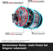 View Einhell Akku-Astkettensäge GE-PS 18/15 Li Bag Kit Power X-Change (18 V, Brushless, 12,5 cm Schnittlänge, inkl. 2,5 Ah Akku, Ladegerät, Ersatzkette, image 5