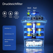 View Wiltec CPF-250 Druckteichfilter 10.000 l/h / 11 W UVC Einheit, Teichdruckfilter für Teiche bis 10.000 Liter, Teichklärer, Filteranlage image 4